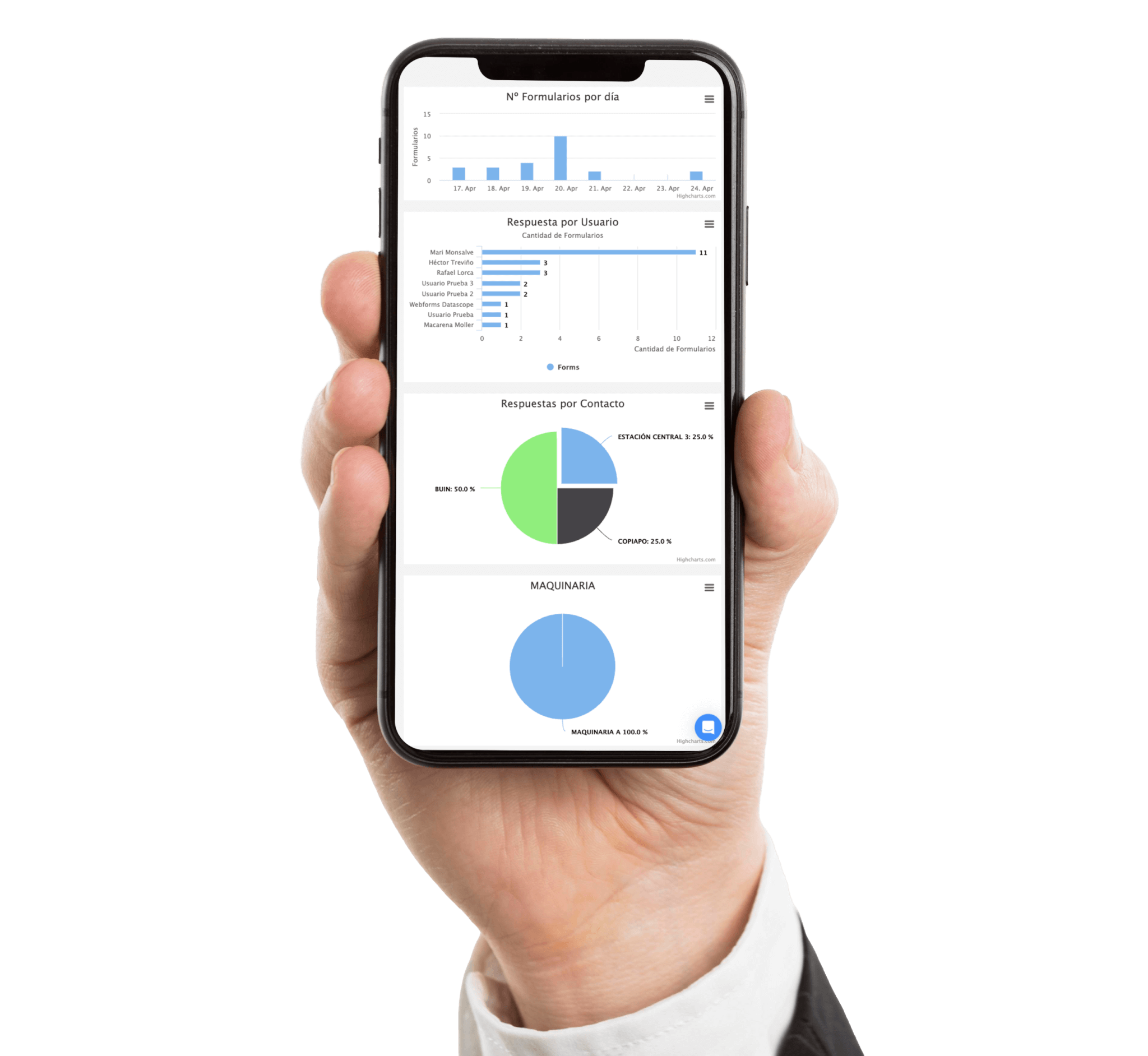 Celular con gráficas y datos