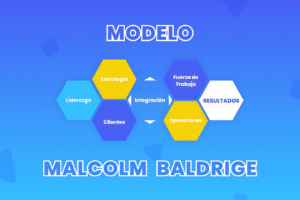 modelo de malcom baldrige